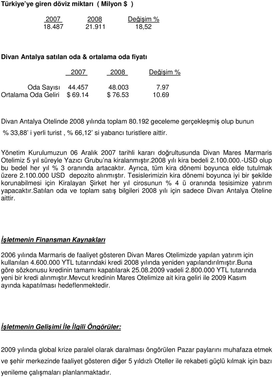 Yönetim Kurulumuzun 06 Aralık 2007 tarihli kararı doğrultusunda Divan Mares Marmaris Otelimiz 5 yıl süreyle Yazıcı Grubu na kiralanmıştır.2008 yılı kira bedeli 2.100.000.