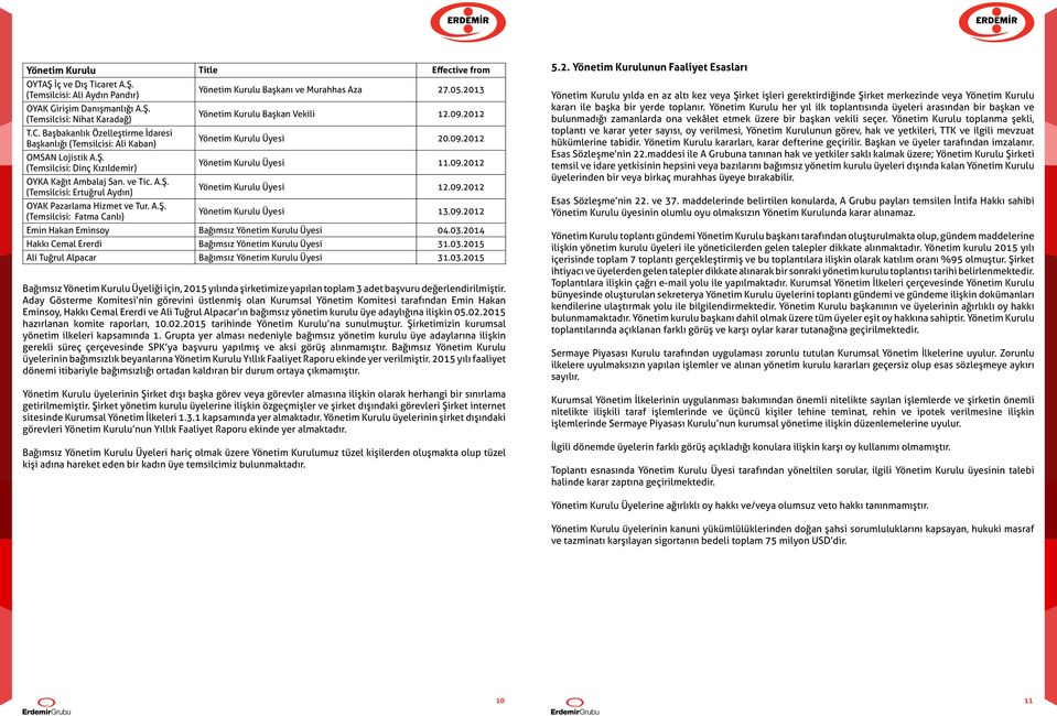 ve Tic. A.Ş. (Temsilcisi: Ertuğrul Aydın) Yönetim Kurulu Üyesi 12.09.2012 OYAK Pazarlama Hizmet ve Tur. A.Ş. (Temsilcisi: Fatma Canlı) Yönetim Kurulu Üyesi 13.09.2012 Emin Hakan Eminsoy Bağımsız Yönetim Kurulu Üyesi 04.