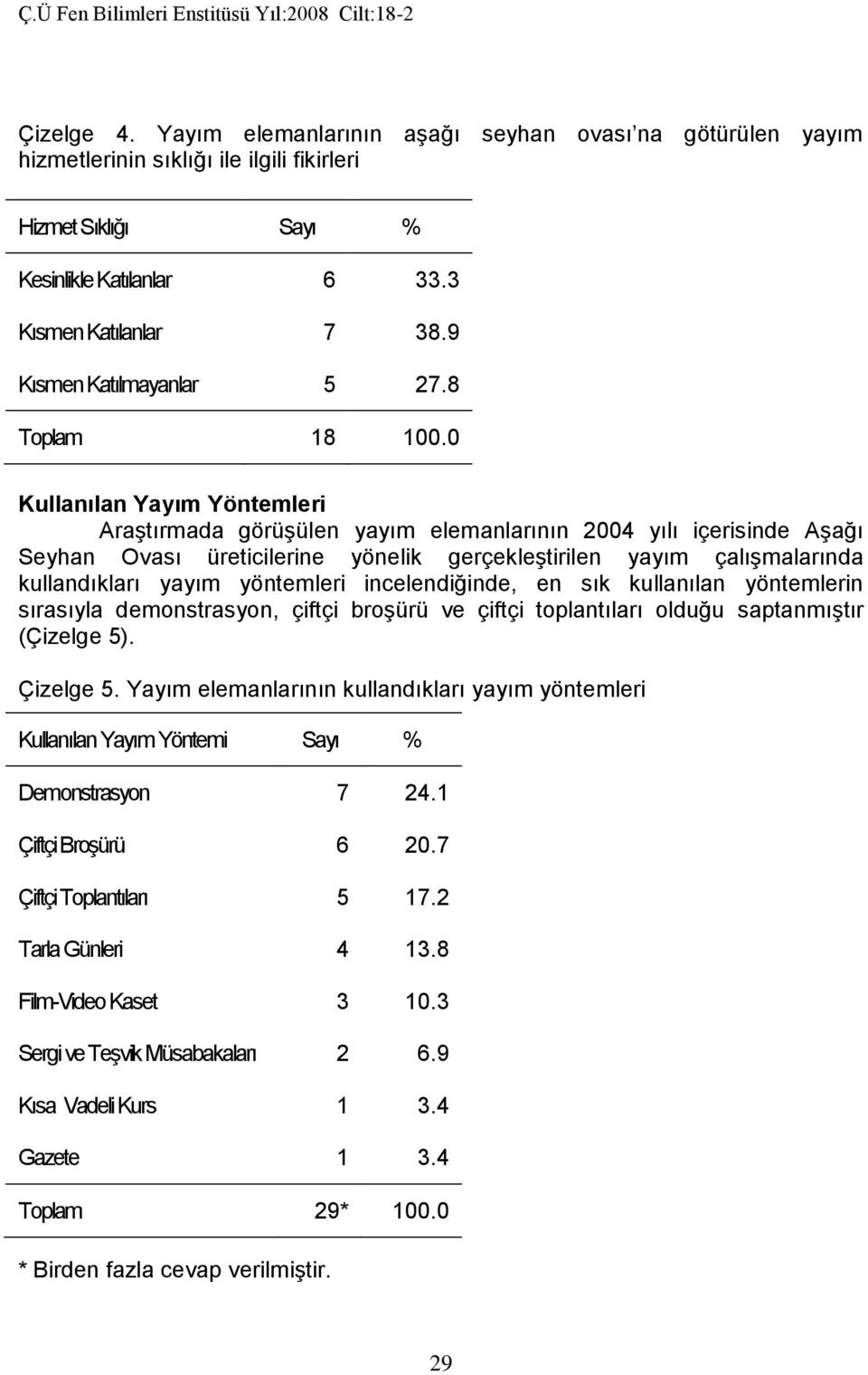 0 Kullanılan Yayım Yöntemleri Araştırmada görüşülen yayım elemanlarının 2004 yılı içerisinde Aşağı Seyhan Ovası üreticilerine yönelik gerçekleştirilen yayım çalışmalarında kullandıkları yayım