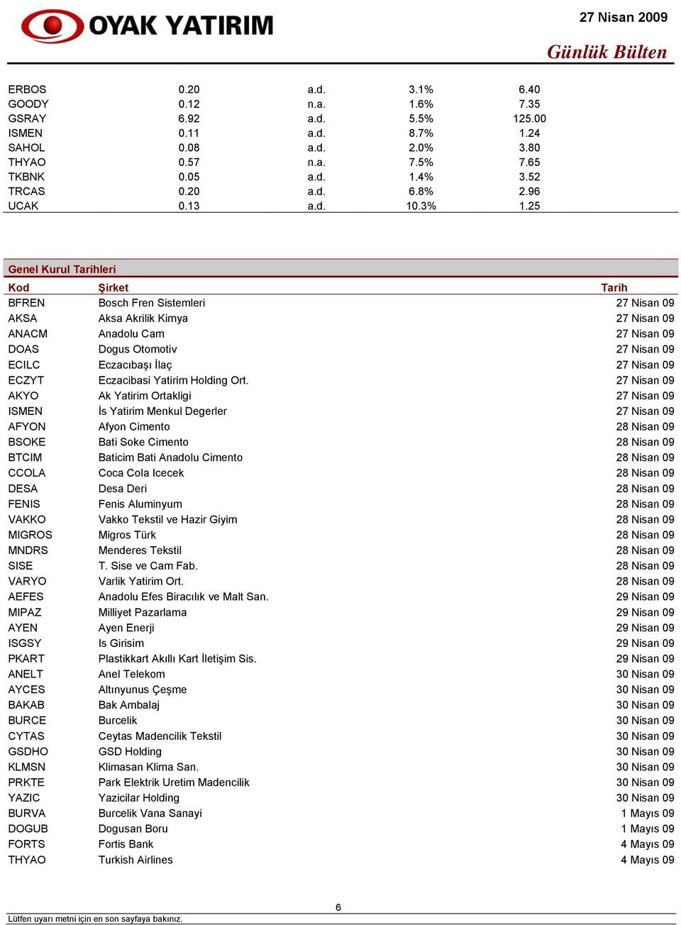 25 Genel Kurul Tarihleri Kod Şirket Tarih BFREN Bosch Fren Sistemleri 27 Nisan 09 AKSA Aksa Akrilik Kimya 27 Nisan 09 ANACM Anadolu Cam 27 Nisan 09 DOAS Dogus Otomotiv 27 Nisan 09 ECILC Eczacıbaşı