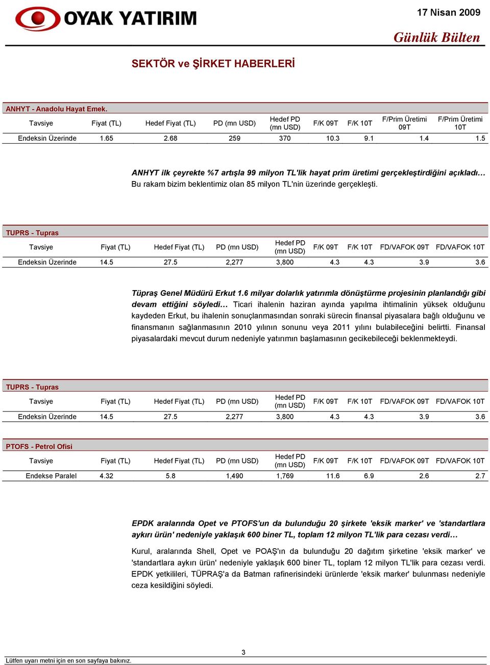 TUPRS - Tupras Tavsiye Fiyat (TL) Hedef Fiyat (TL) PD (mn USD) Hedef PD (mn USD) F/K 09T F/K 10T FD/VAFOK 09T FD/VAFOK 10T Endeksin Üzerinde 14.5 27.5 2,277 3,800 4.3 4.3 3.9 3.