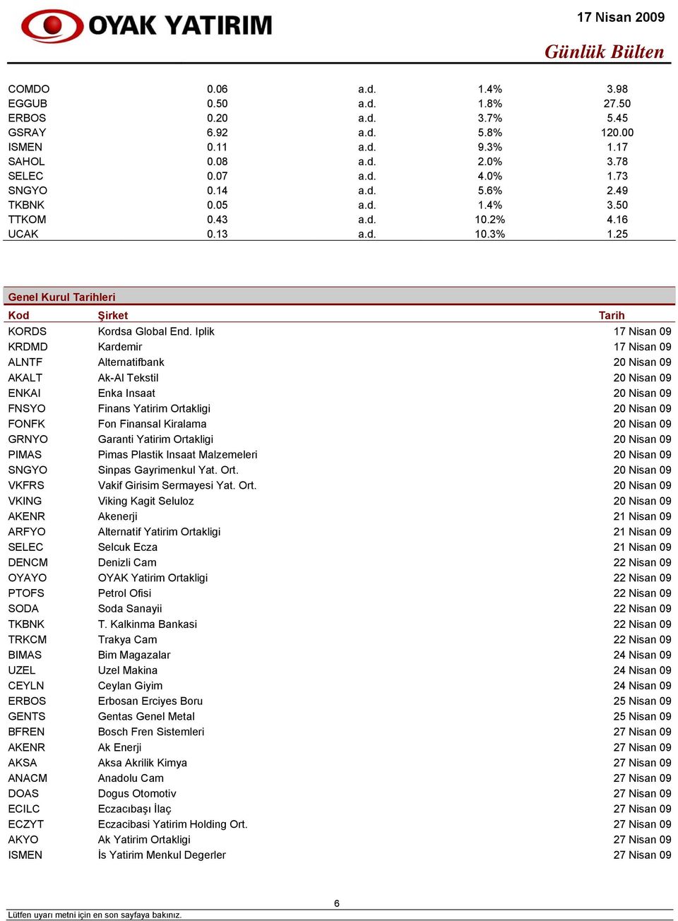 Iplik 17 Nisan 09 KRDMD Kardemir 17 Nisan 09 ALNTF Alternatifbank 20 Nisan 09 AKALT Ak-Al Tekstil 20 Nisan 09 ENKAI Enka Insaat 20 Nisan 09 FNSYO Finans Yatirim Ortakligi 20 Nisan 09 FONFK Fon