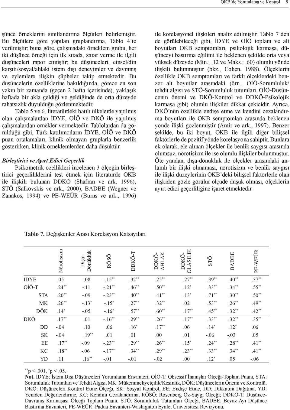 düşünceleri, cinsel/din karşıtı/sosyal/ahlaki istem dışı deneyimler ve davranış ve eylemlere ilişkin şüpheler takip etmektedir.