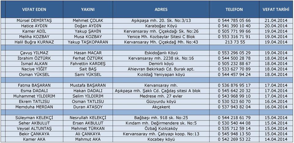 No:43 213 73 55 19.04.2014 Çavuş YILMAZ Hasan MACAR Eskidoğanlı Köyü 0 553 296 05 29 19.04.2014 İbrahim ÖZTÜRK Ferhat ÖZTÜRK Kervansaray mh. 2238 sk. No:16 0 544 500 28 78 18.04.2014 İsmail ALKAN Fahrettin KARDEŞ Demirli köyü 0 505 232 88 67 18.