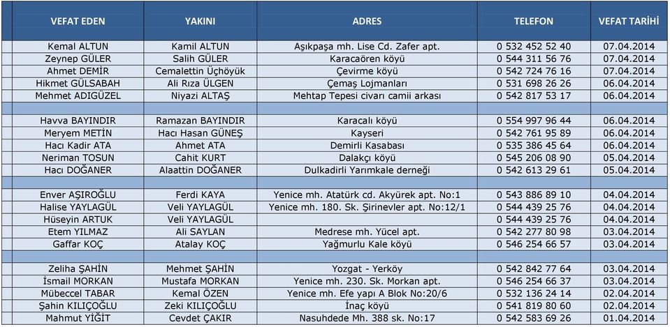 04.2014 Meryem METİN Hacı Hasan GÜNEŞ Kayseri 0 542 761 95 89 06.04.2014 Hacı Kadir ATA Ahmet ATA Demirli Kasabası 0 535 386 45 64 06.04.2014 Neriman TOSUN Cahit KURT Dalakçı köyü 0 545 206 08 90 05.