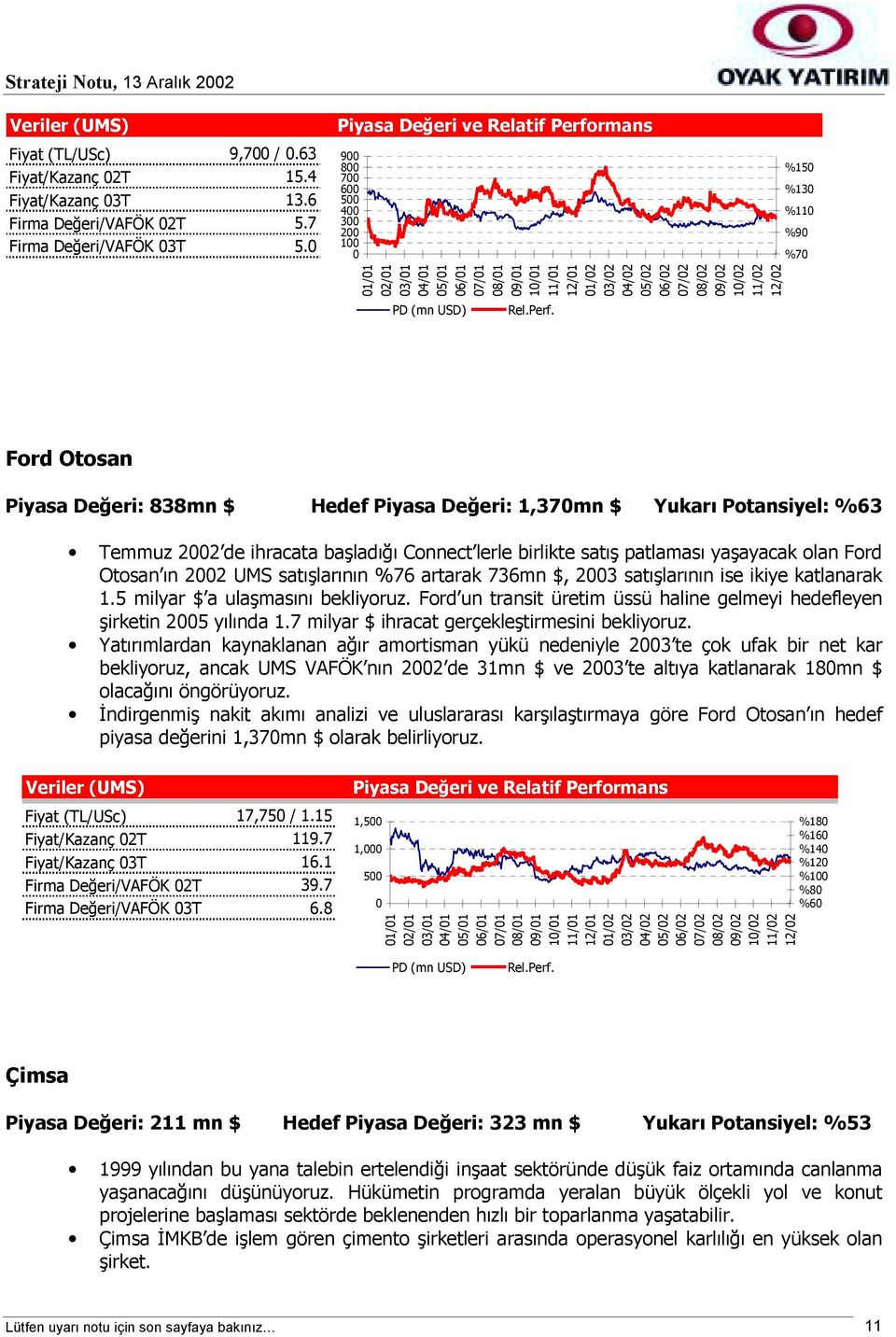 06/02 07/02 08/02 09/02 10/02 11/02 12/02 PD (mn USD) Rel.Perf.