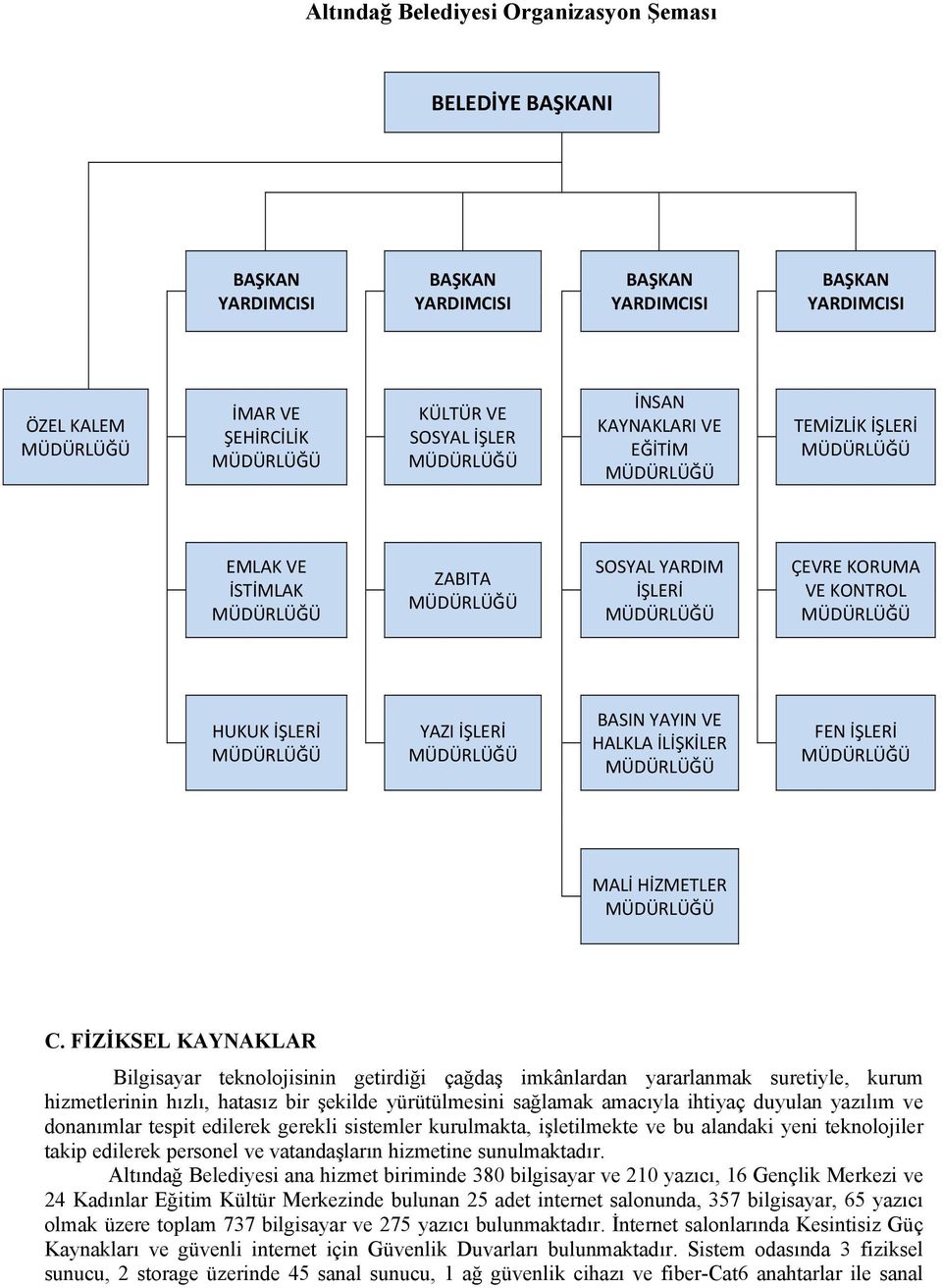 İŞLERİ MÜDÜRLÜĞÜ YAZI İŞLERİ MÜDÜRLÜĞÜ BASIN YAYIN VE HALKLA İLİŞKİLER MÜDÜRLÜĞÜ FEN İŞLERİ MÜDÜRLÜĞÜ MALİ HİZMETLER MÜDÜRLÜĞÜ C.