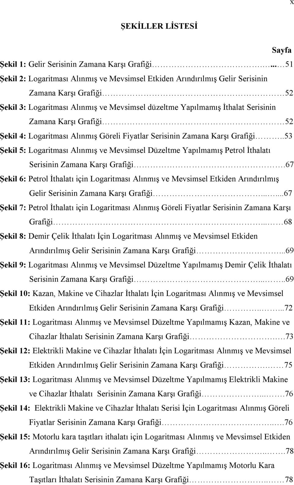 Grafiği 52 Şekil 4: Logariması Alınmış Göreli Fiyalar Serisinin Zamana Karşı Grafiği..53 Şekil 5: Logariması Alınmış ve Mevsimsel Düzelme Yapılmamış Perol İhalaı Serisinin Zamana Karşı Grafiği.