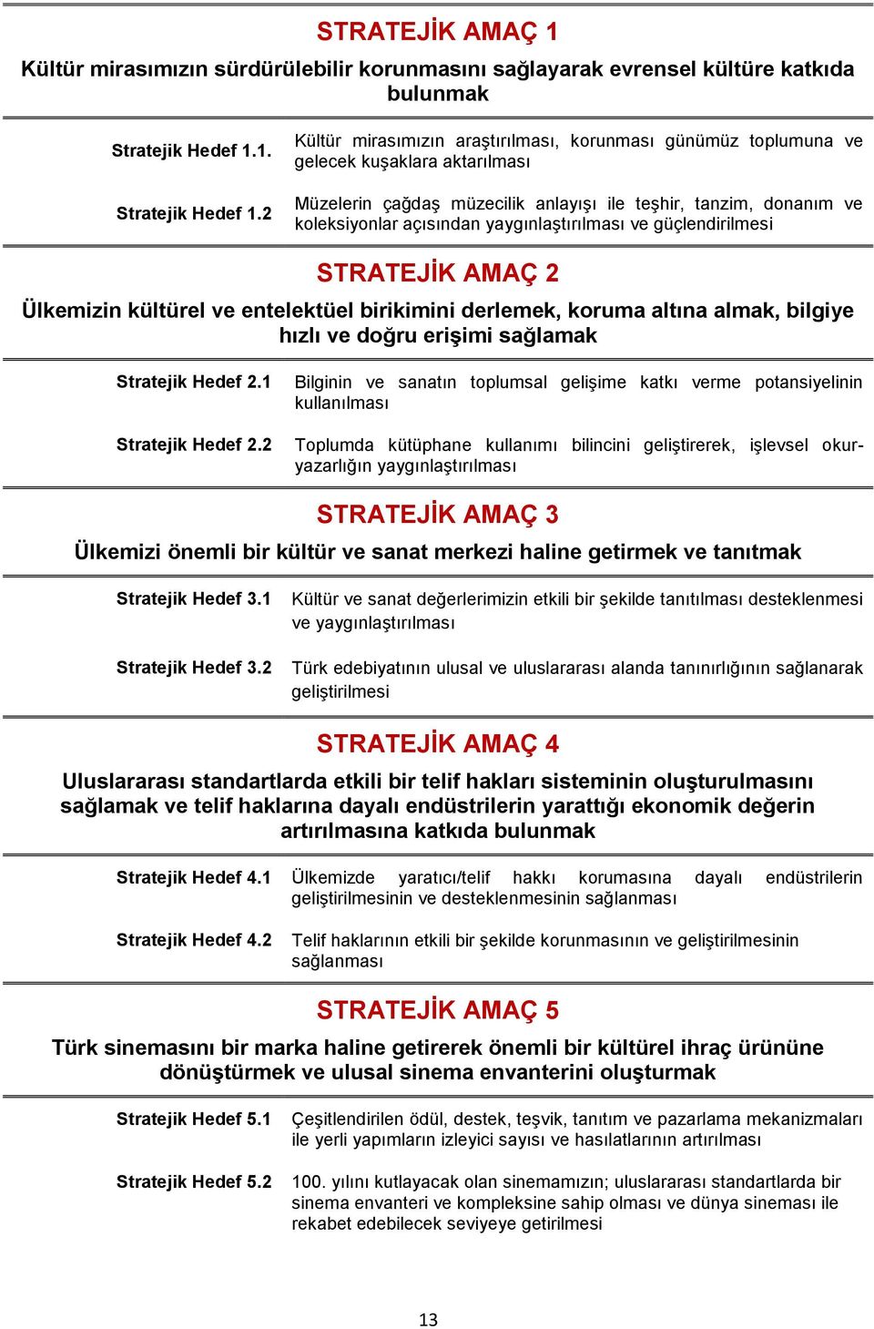 2 Kültür mirasımızın araştırılması, korunması günümüz toplumuna ve gelecek kuşaklara aktarılması Müzelerin çağdaş müzecilik anlayışı ile teşhir, tanzim, donanım ve koleksiyonlar açısından