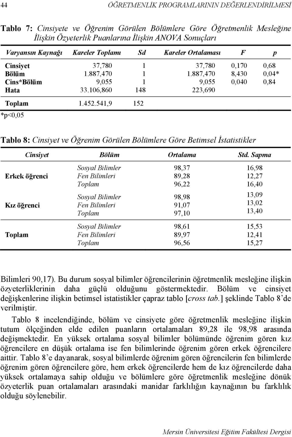 541,9 152 *p<0,05 Tablo 8: Cinsiyet ve Öğrenim Görülen Bölümlere Göre Betimsel İstatistikler Cinsiyet Bölüm Ortalama Std.