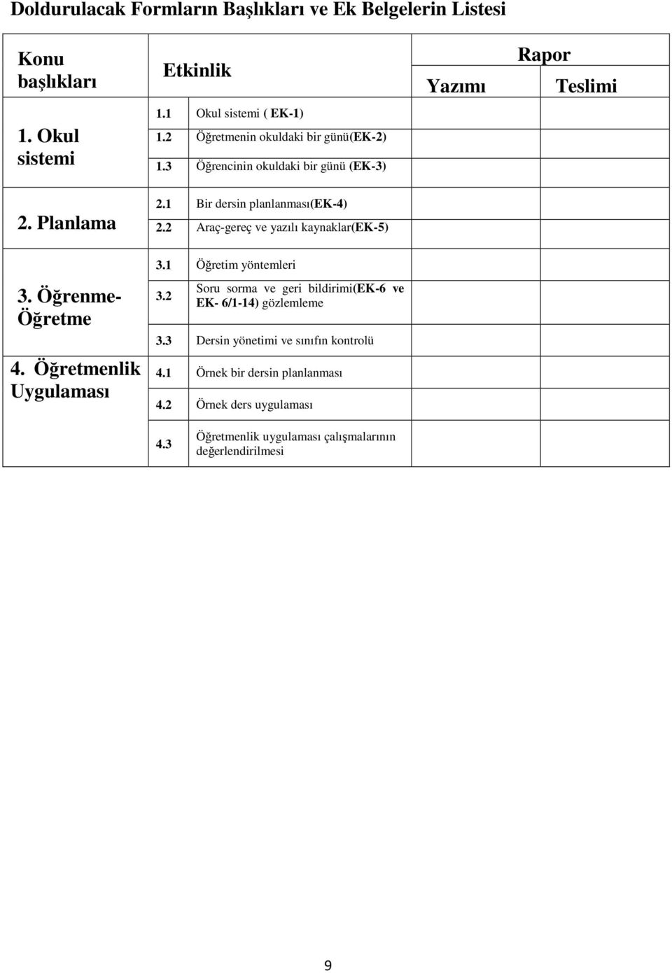 2 Araç-gereç ve yazılı kaynaklar(ek-5) 3.1 Öğretim yöntemleri 3. Öğrenme- Öğretme 3.2 Soru sorma ve geri bildirimi(ek-6 ve EK- 6/1-14) gözlemleme 3.