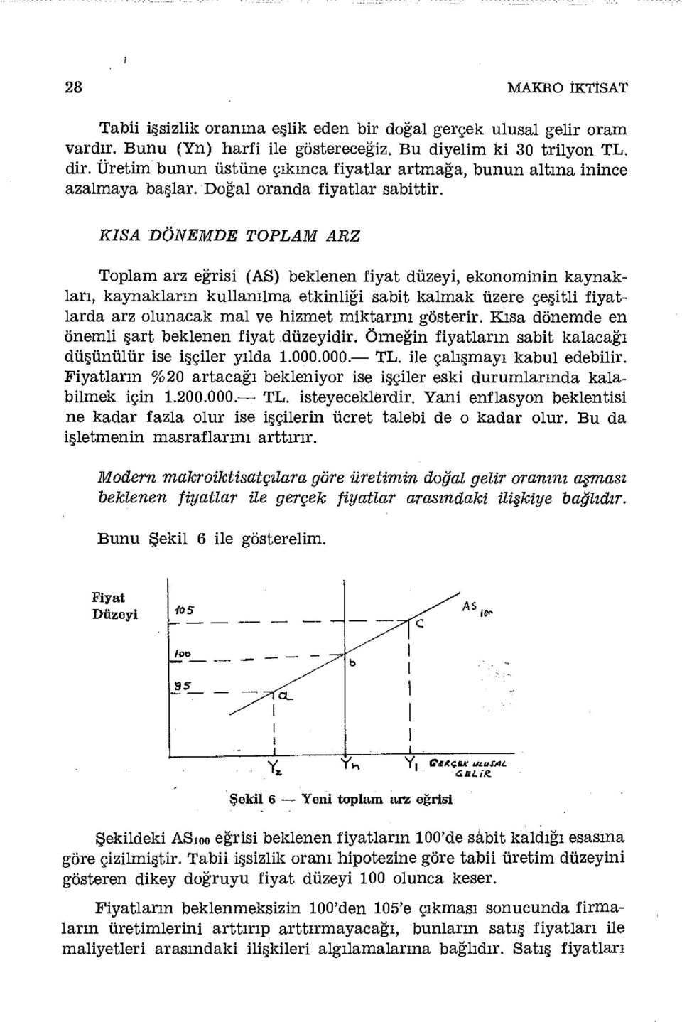 KISA DÖNEMDE TOPLAM ARZ Toplam arz eğrisi (AS) beklenen fiyat düzeyi, ekonominin kaynakları, kaynakların kullanılma etkinliği sabit kalmak üzere çeşitli fiyatlarda arz olunacak mal ve hizmet