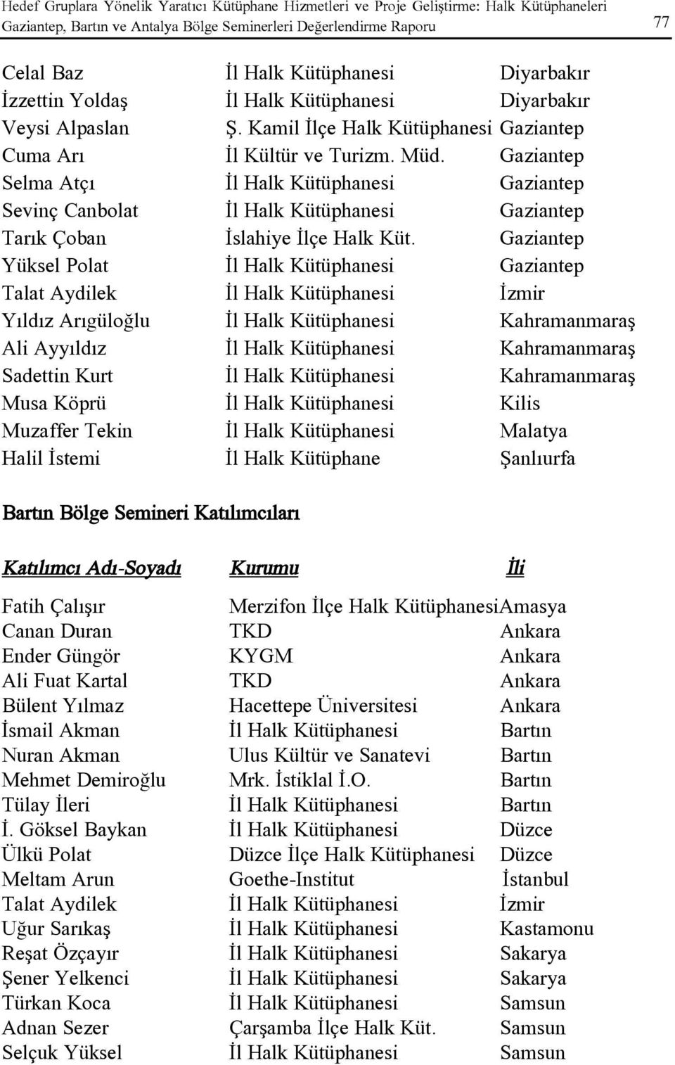 Gaziantep Selma Atçý Ýl Halk Kütüphanesi Gaziantep Sevinç Canbolat Ýl Halk Kütüphanesi Gaziantep Tarýk Çoban Ýslahiye Ýlçe Halk Küt.