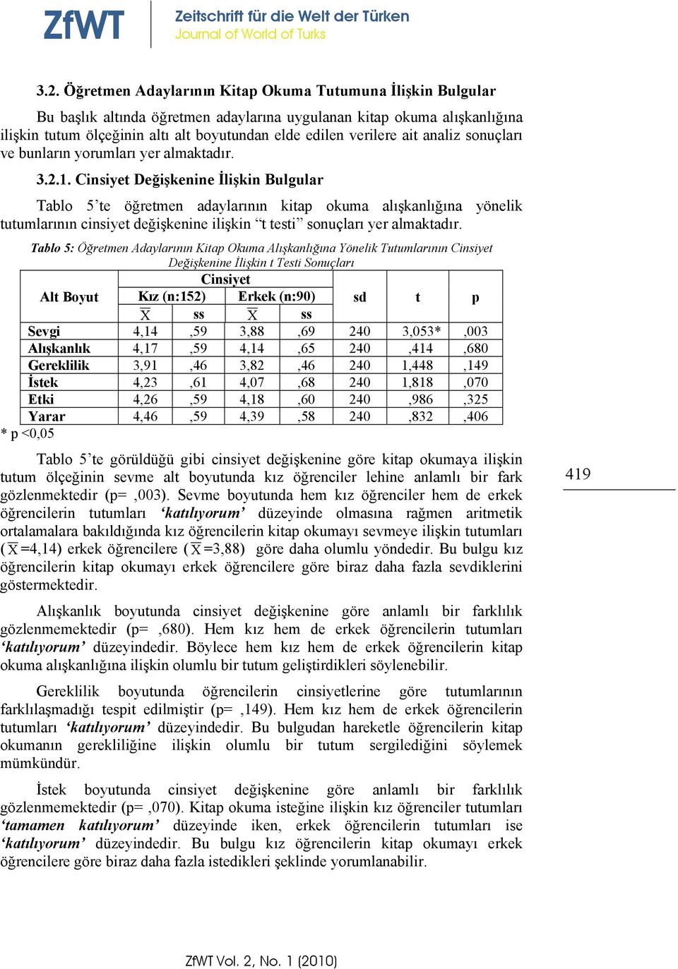 ait analiz sonuçları ve bunların yorumları yer almaktadır. 3.2.1.