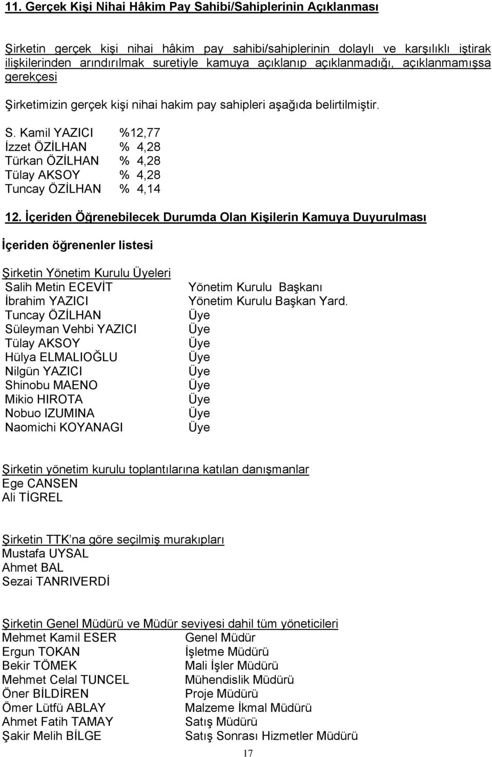 Kamil YAZICI %12,77 İzzet ÖZİLHAN % 4,28 Türkan ÖZİLHAN % 4,28 Tülay AKSOY % 4,28 Tuncay ÖZİLHAN % 4,14 12.