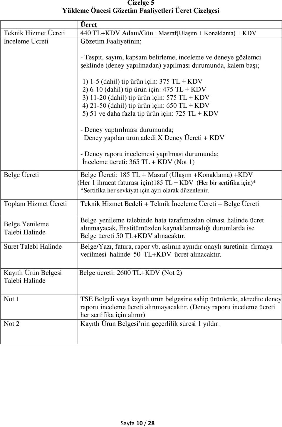 11-20 (dahil) tip ürün için: 575 TL + KDV 4) 21-50 (dahil) tip ürün için: 650 TL + KDV 5) 51 ve daha fazla tip ürün için: 725 TL + KDV - Deney yaptırılması durumunda; Deney yapılan ürün adedi X Deney