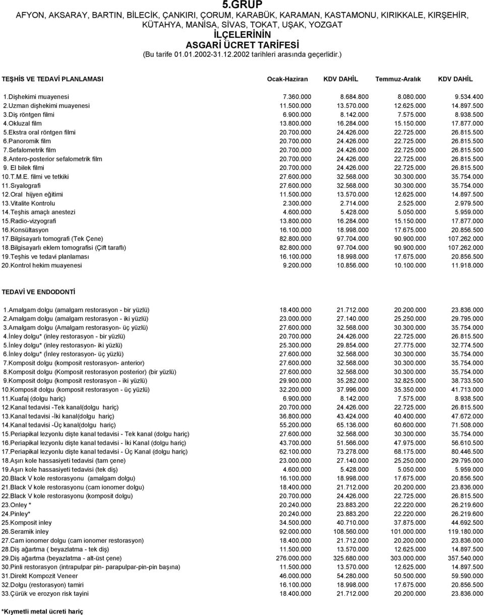 Uzman dişhekimi muayenesi 11.500.000 13.570.000 12.625.000 14.897.500 3.Diş röntgen filmi 6.900.000 8.142.000 7.575.000 8.938.500 4.Okluzal film 13.800.000 16.284.000 15.150.000 17.877.000 5.