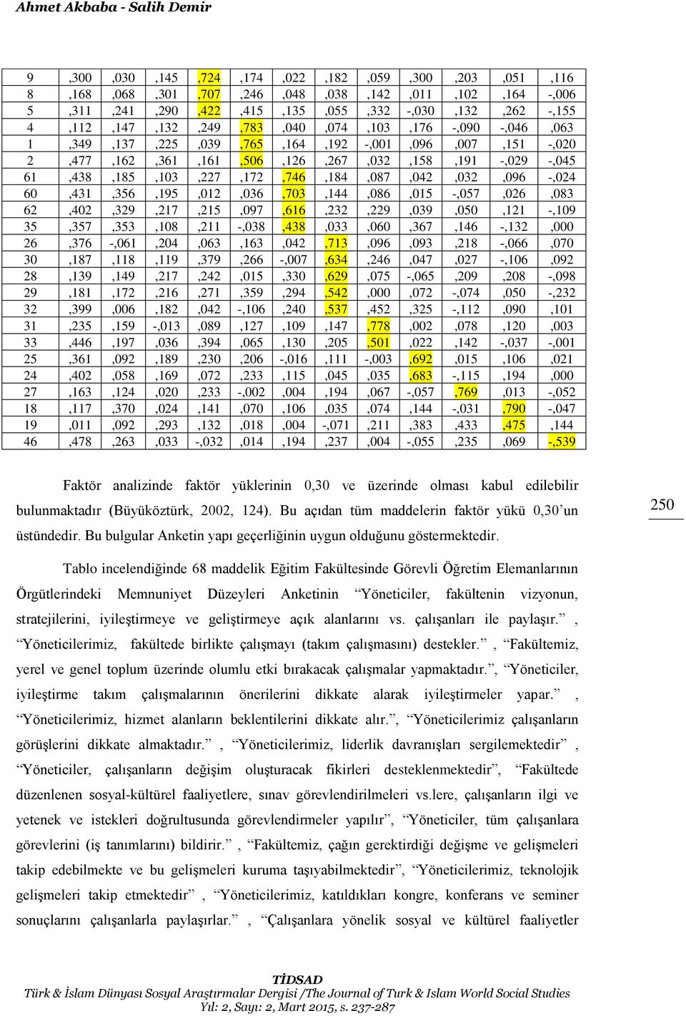 -,057,0,083,40,39,17,15,097,1,3,9,039,050,1 -,109 35,357,353,108,11 -,038,438,033,00,37,14 -,13,000,37 -,01,04,03,13,04,713,09,093,18 -,0,070 30,187,118,119,379, -,007,34,4,047,07 -,10,09