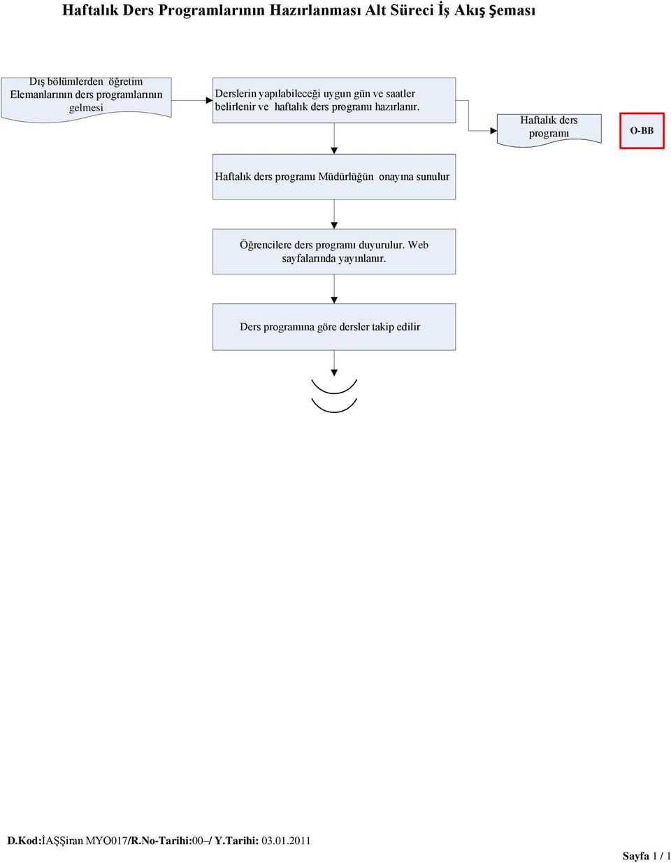 Haftalık ders programı O-BB Haftalık ders programı Müdürlüğün onayına sunulur Öğrencilere ders programı duyurulur.