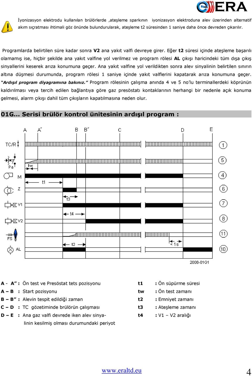 Eğer t2 süresi içinde ateşleme başarılı olamamış ise, hiçbir şekilde ana yakıt valfine yol verilmez ve program rölesi AL çıkışı haricindeki tüm dışa çıkış sinyallerini keserek arıza konumuna geçer.