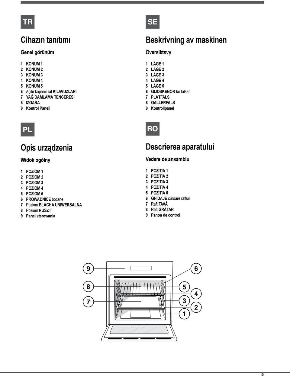 Widok ogólny POZIOM POZIOM POZIOM POZIOM POZIOM 6 PROWADNICE boczne 7 Poziom BLACHA UNIWERSALNA 8 Poziom RUSZT 9 Panel sterowania Descrierea