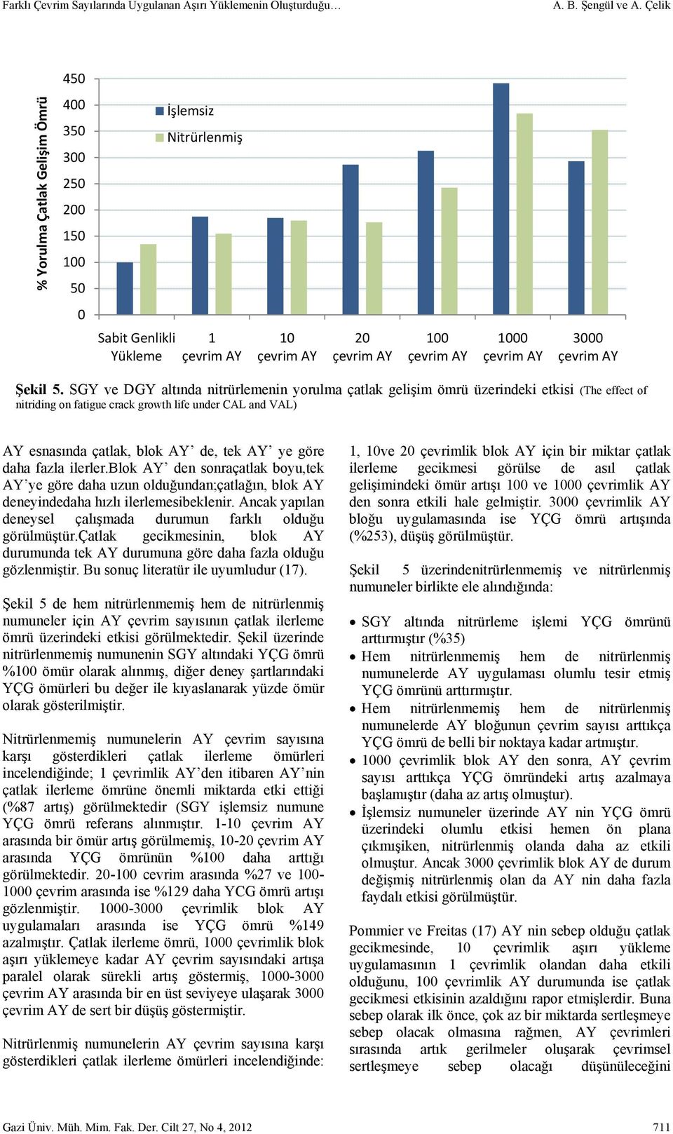 SGY ve DGY altında nitrürlemenin yorulma çatlak gelişim ömrü üzerindeki etkisi (The effect of nitriding on fatigue crack growth life under CAL and VAL) AY esnasında çatlak, blok AY de, tek AY ye göre