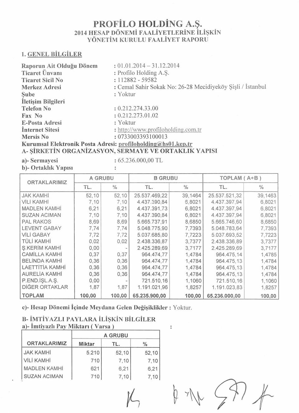 2014 : Profilo Holding A.Ş. : 112882-59582 : Cemal Sahir Sokak No: 26-28 Mecidiyeköy : Yoktur : 0.212.274.33.00 Şişli / İstanbul Fax No : 0.212.273.01.02 E-Posta Adresi : Yoktur İnternet Sitesi : httd://wvv'w.