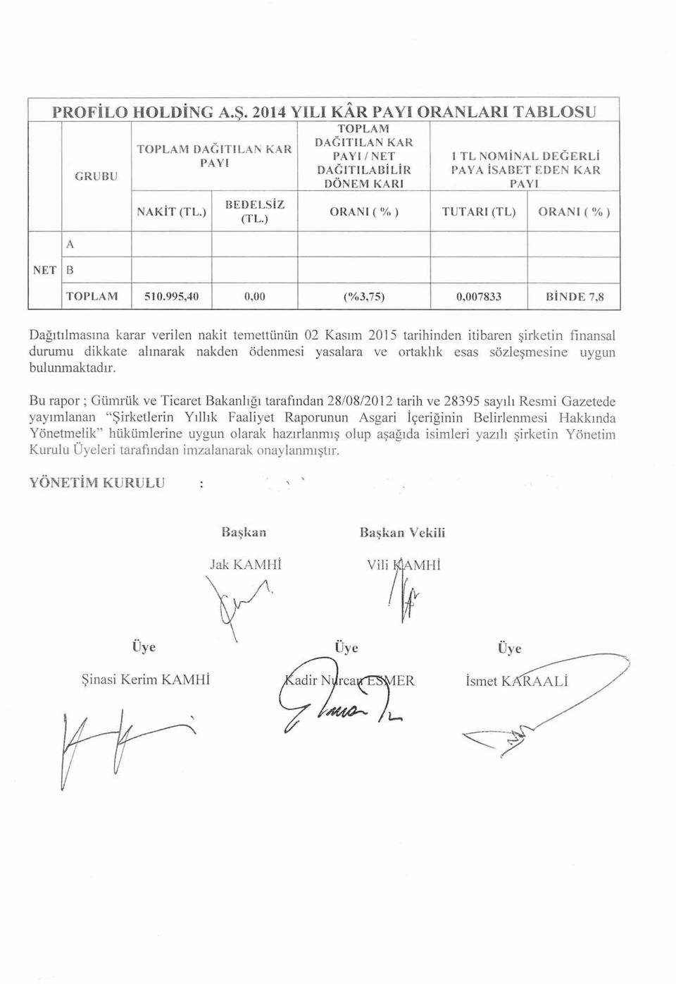 ) ORANI ('10) TUTARı (TL) (TL.) ORANI(%) A NET B TOPLAM 510.