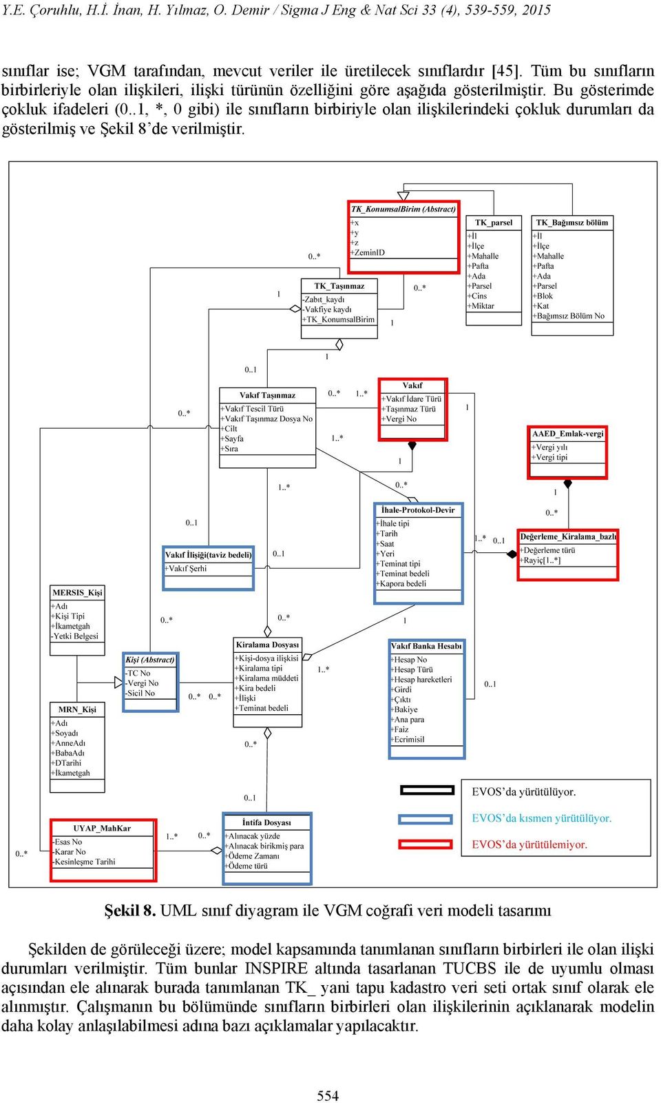 .1, *, 0 gibi) ile sınıfların birbiriyle olan ilişkilerindeki çokluk durumları da gösterilmiş ve Şekil 8 