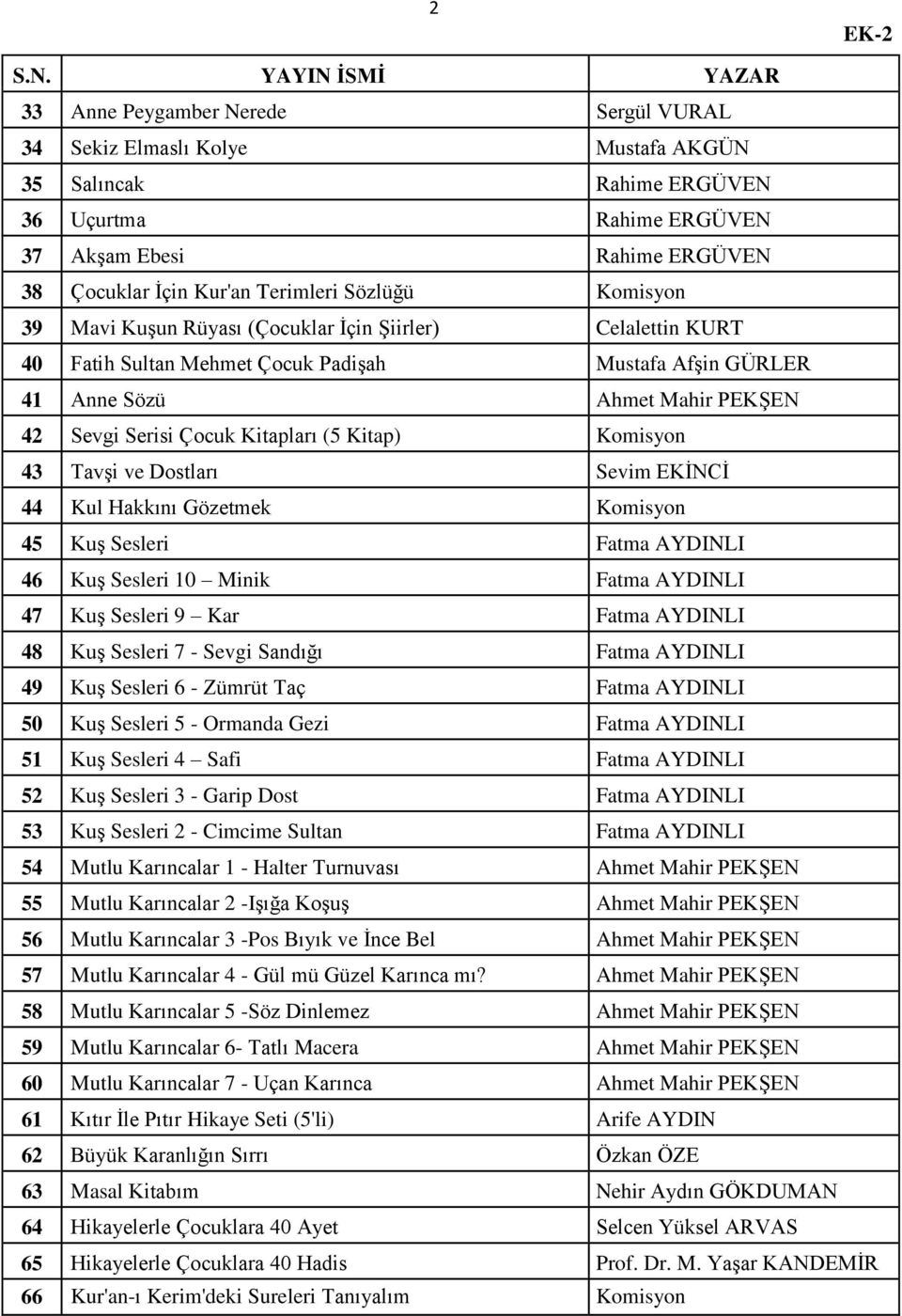 Terimleri Sözlüğü Komisyon 39 Mavi KuĢun Rüyası (Çocuklar Ġçin ġiirler) Celalettin KURT 40 Fatih Sultan Mehmet Çocuk PadiĢah Mustafa AfĢin GÜRLER 41 Anne Sözü Ahmet Mahir PEKġEN 42 Sevgi Serisi Çocuk