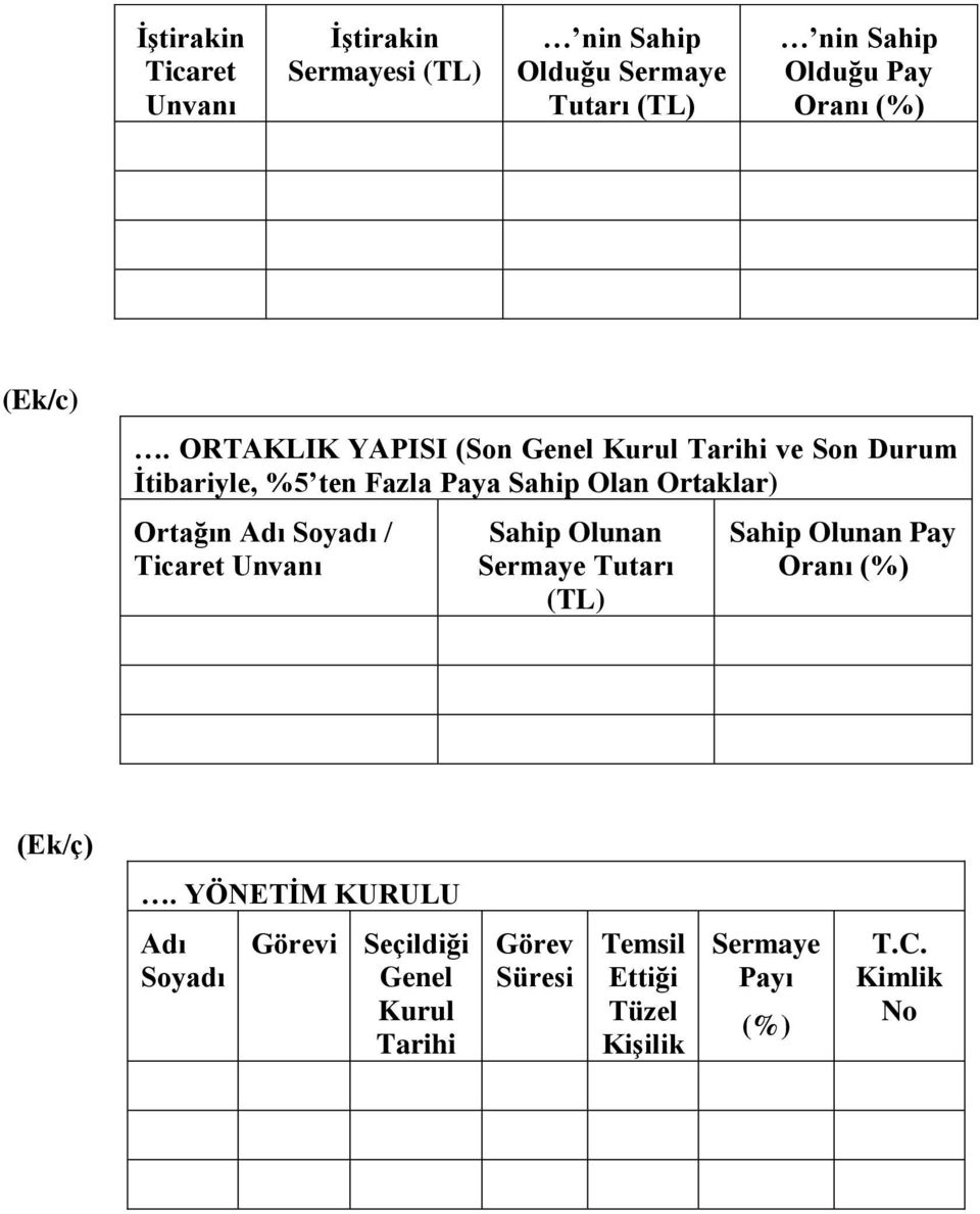 ORTAKLIK YAPISI (Son Genel Kurul Tarihi ve Son Durum İtibariyle, %5 ten Fazla Paya Sahip Olan Ortaklar) Ortağın Adı