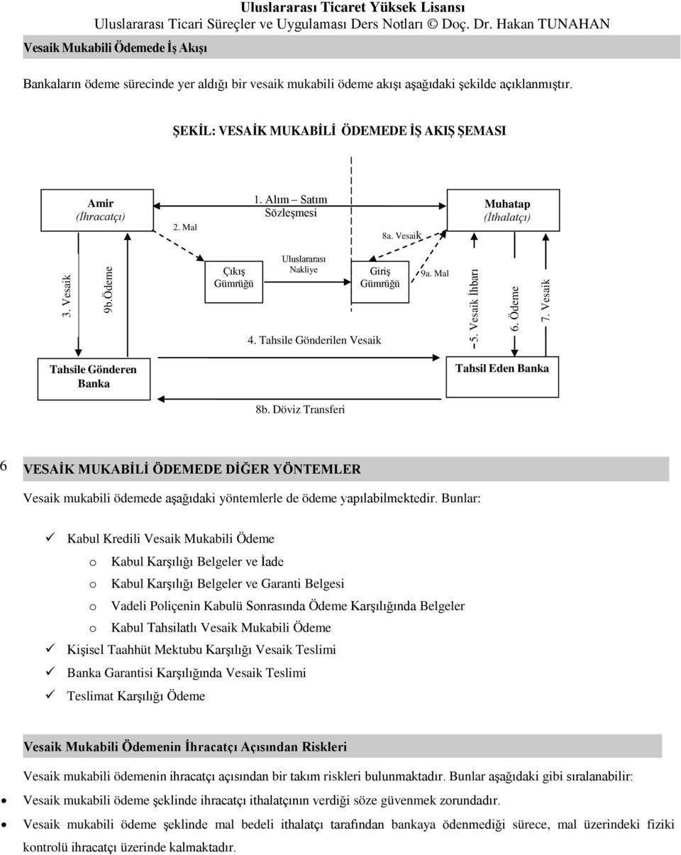 Tahsile Gönderilen Vesaik 9a. Mal 5. Vesaik İhbarı e e m d Ö 6. 6. Ödeme 7. Vesaik Tahsile Gönderen Banka Tahsil Eden Banka 8b.