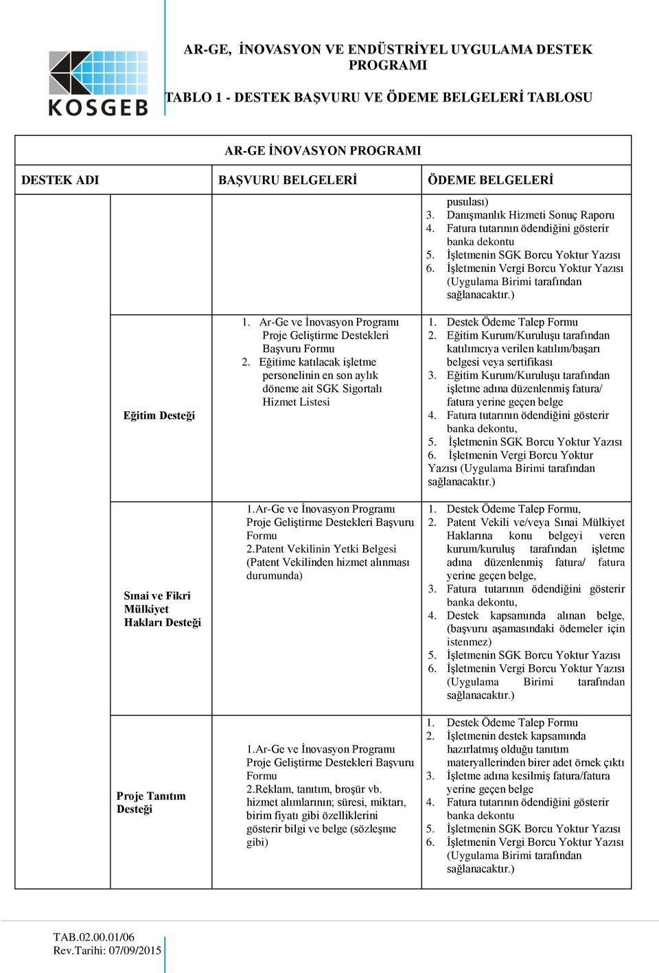 Patent Vekilinin Yetki Belgesi (Patent Vekilinden hizmet alınması 2.Reklam, tanıtım, broşür vb.