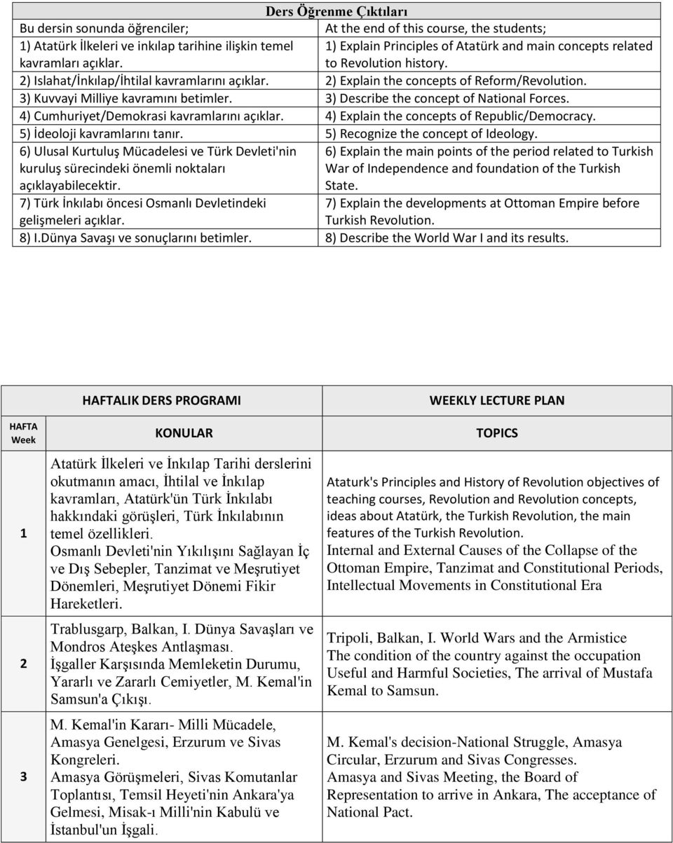 3) Kuvvayi Milliye kavramını betimler. 3) Describe the concept of National Forces. 4) Cumhuriyet/Demokrasi kavramlarını açıklar. 4) Explain the concepts of Republic/Democracy.