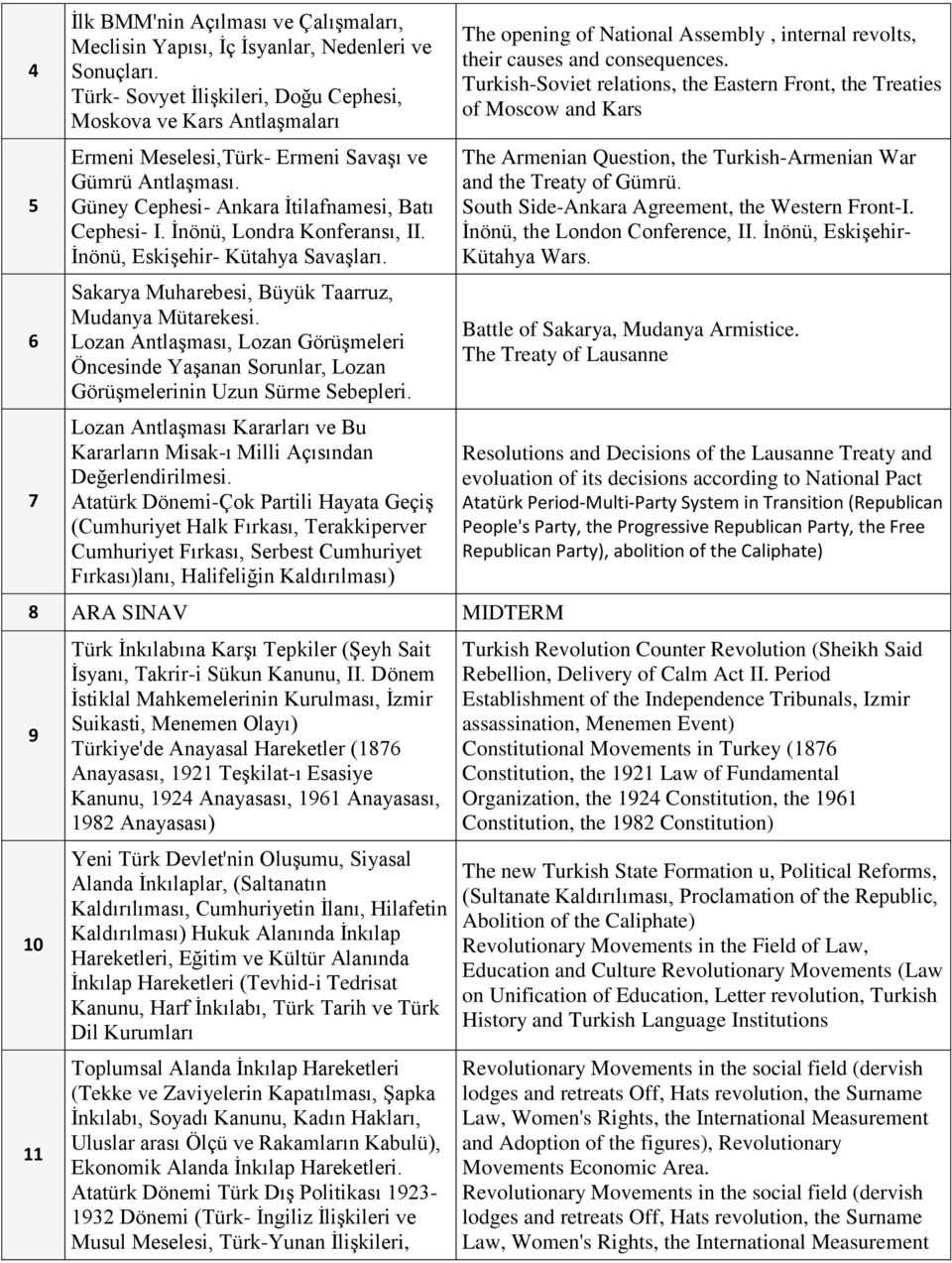 İnönü, Londra Konferansı, II. İnönü, Eskişehir- Kütahya Savaşları. Sakarya Muharebesi, Büyük Taarruz, Mudanya Mütarekesi.