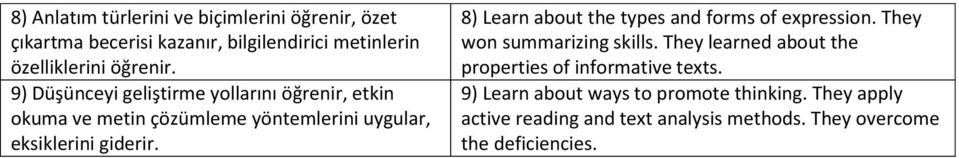 8) Learn about the types and forms of expression. They won summarizing skills.