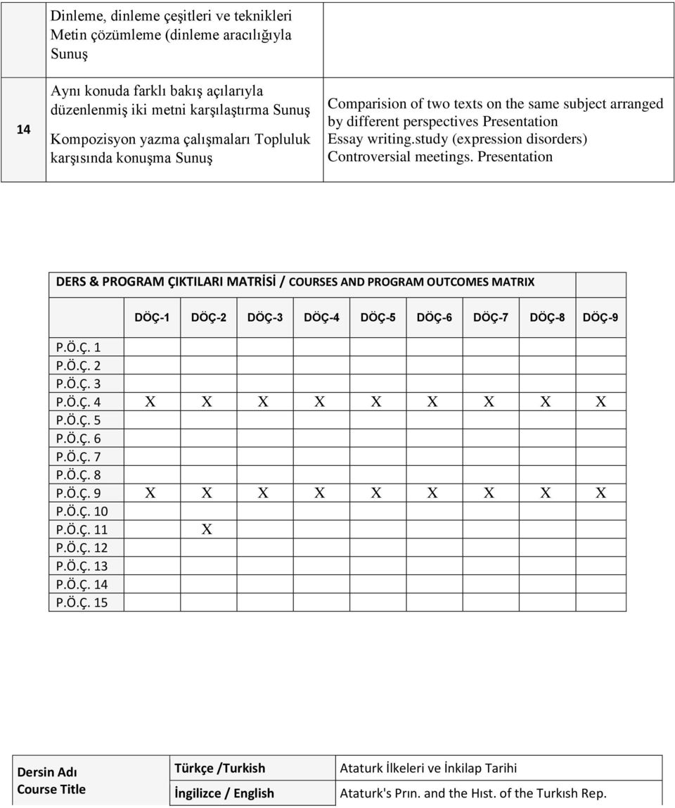 Presentation DERS & PROGRAM ÇIKTILARI MATRİSİ / COURSES AND PROGRAM OUTCOMES MATRIX DÖÇ-1 DÖÇ-2 DÖÇ-3 DÖÇ-4 DÖÇ-5 DÖÇ-6 DÖÇ-7 DÖÇ-8 DÖÇ-9 P.Ö.Ç. 1 P.Ö.Ç. 2 P.Ö.Ç. 3 P.Ö.Ç. 4 X X X X X X X X X P.Ö.Ç. 5 P.