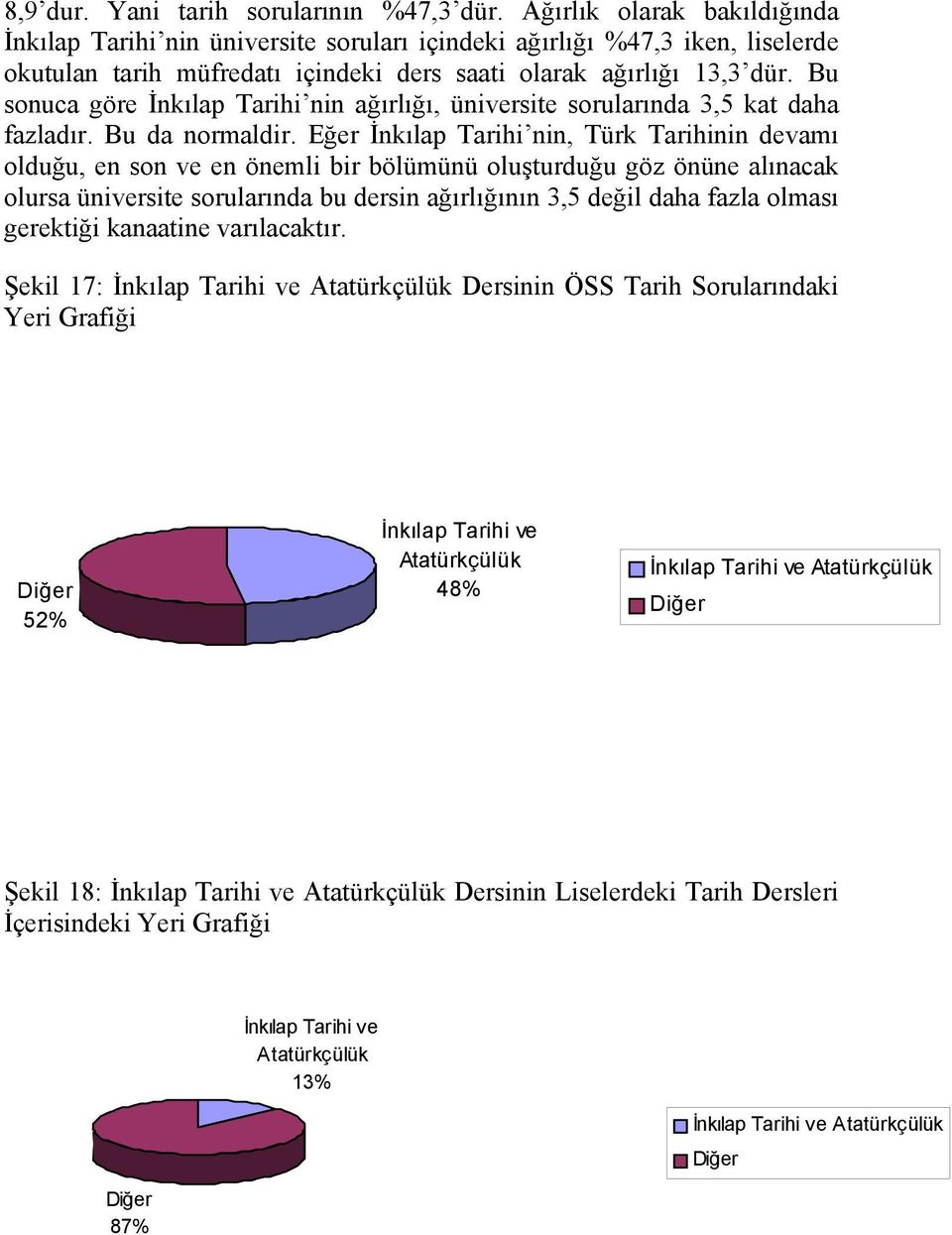 Bu sonuca göre İnkılap Tarihi nin ağırlığı, üniversite sorularında 3,5 kat daha fazladır. Bu da normaldir.