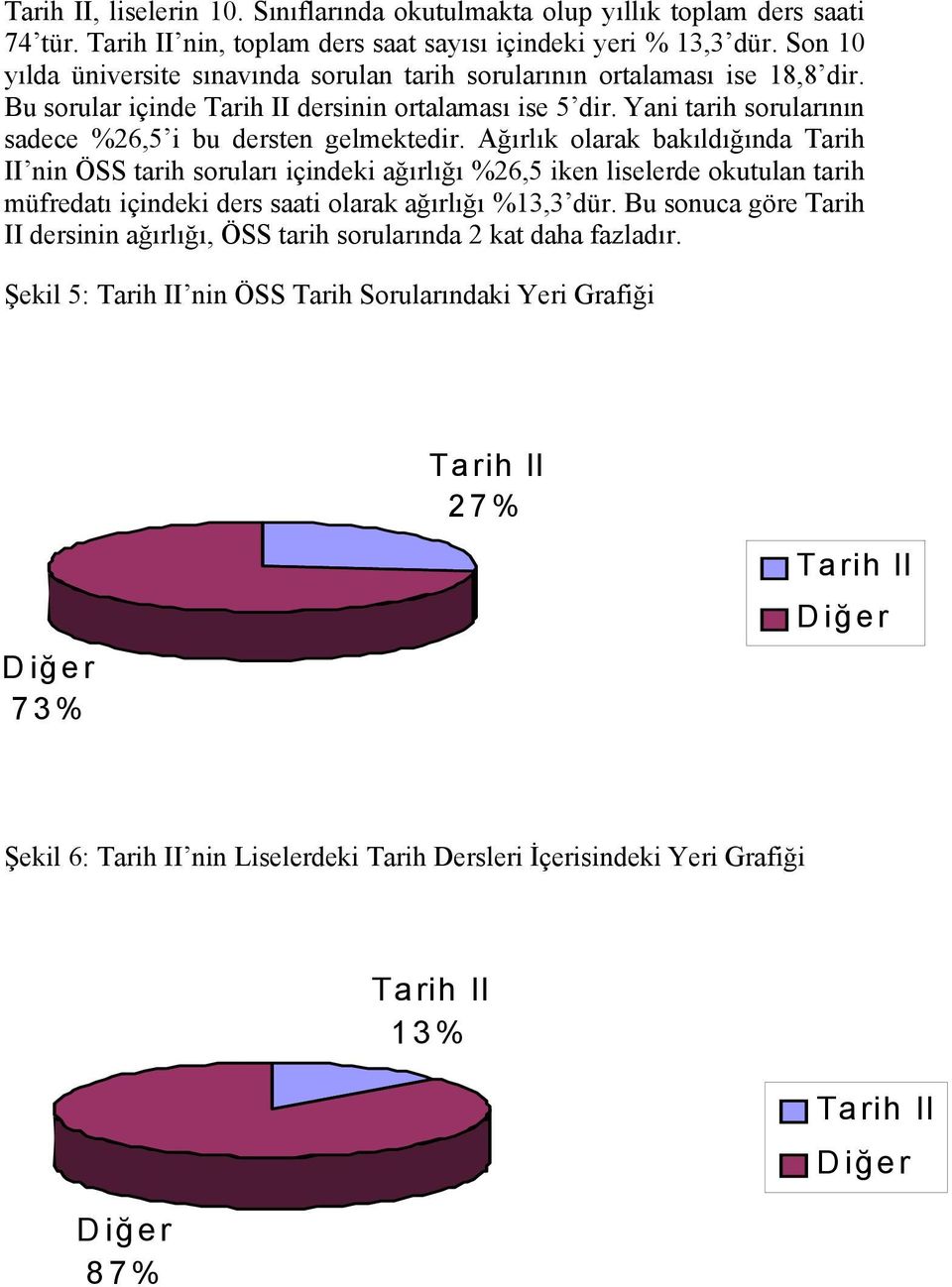 Yani tarih sorularının sadece %26,5 i bu dersten gelmektedir.