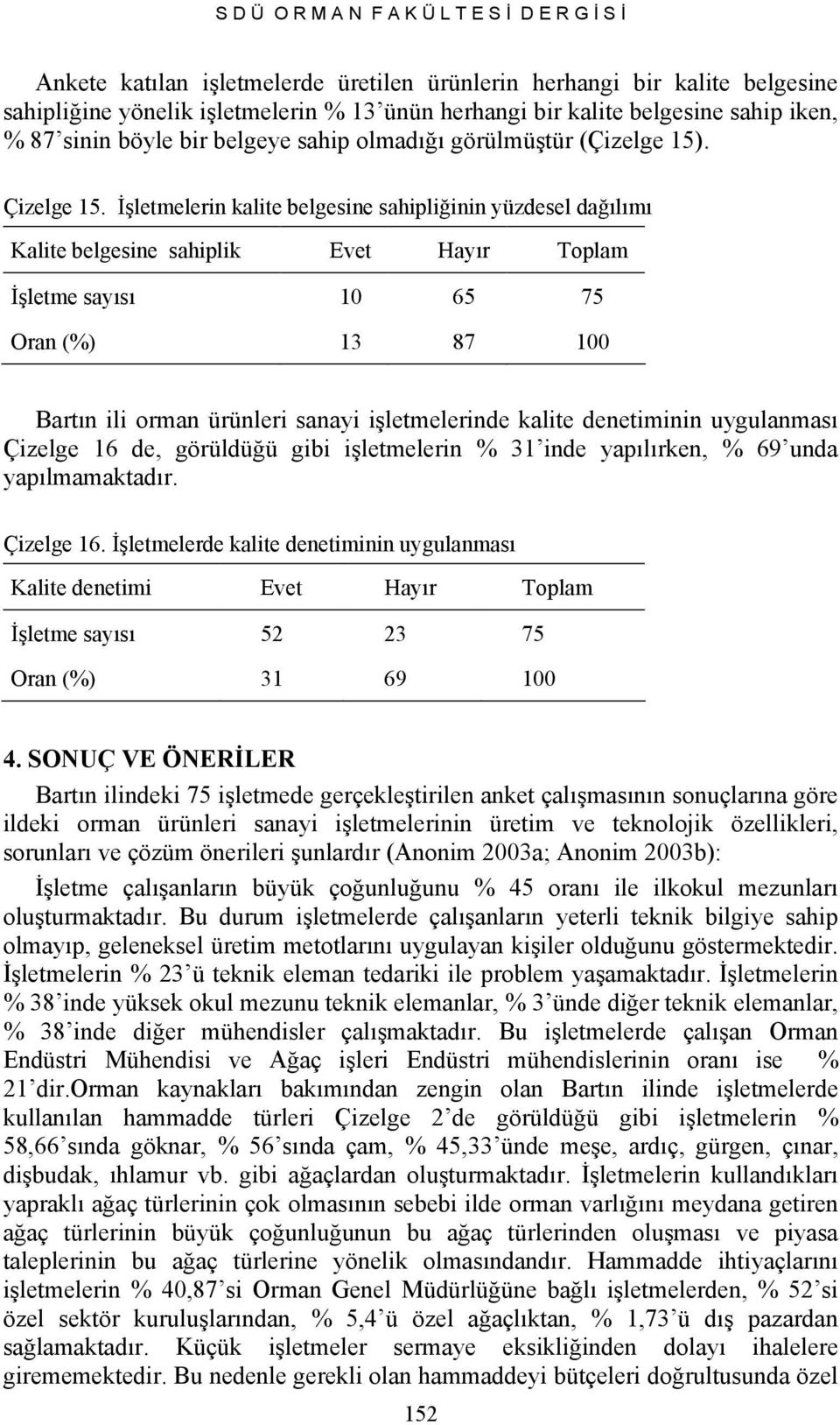 Đşletmelerin kalite belgesine sahipliğinin yüzdesel dağılımı Kalite belgesine sahiplik Evet Hayır Toplam Đşletme sayısı 10 65 75 Oran (%) 13 87 100 Bartın ili orman ürünleri sanayi işletmelerinde