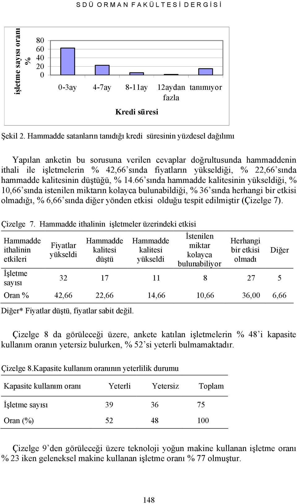 hammadde kalitesinin düştüğü, % 14.