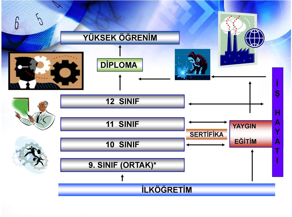 SERTİFİKA Y EĞİTİM 10 SINIF A