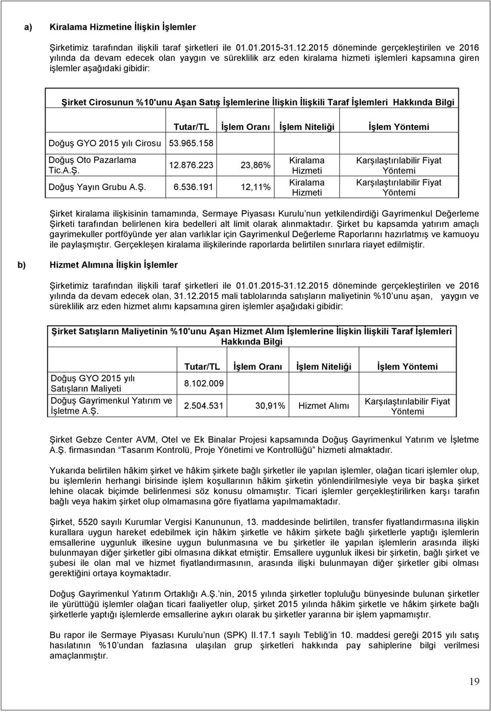 Satış İşlemlerine İlişkin İlişkili Taraf İşlemleri Hakkında Bilgi Doğuş GYO 2015 yılı Cirosu 53.965.158 Tutar/TL İşlem Oranı İşlem Niteliği İşlem Yöntemi Doğuş Oto Pazarlama Tic.A.Ş. 12.876.