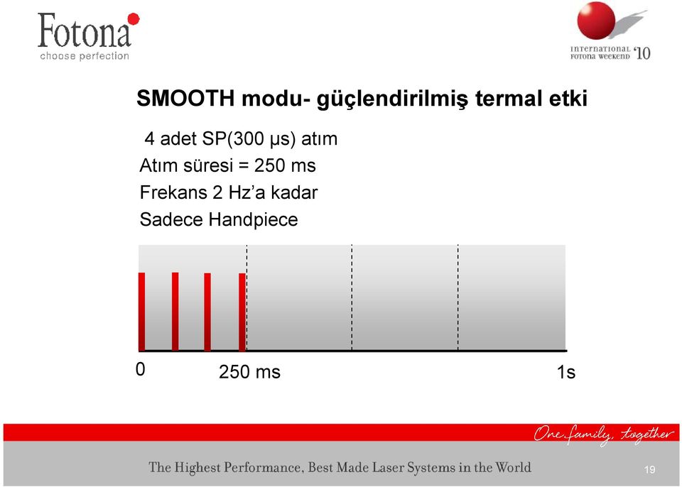 atım Atım süresi = 250 ms Frekans