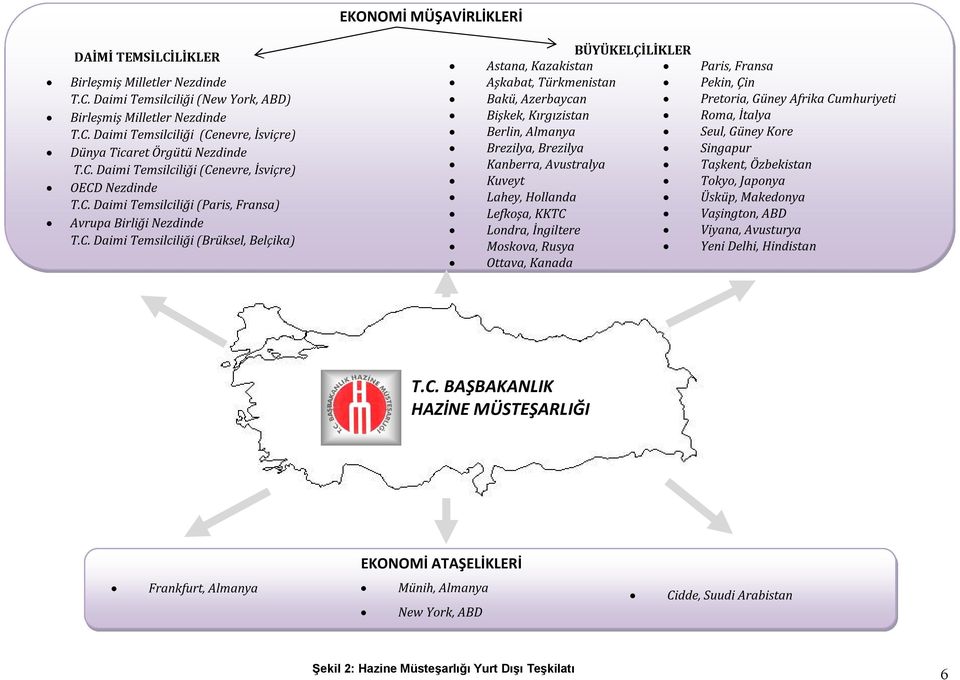 Aşkabat, Türkmenistan Bakü, Azerbaycan Bişkek, Kırgızistan Berlin, Almanya Brezilya, Brezilya Kanberra, Avustralya Kuveyt Lahey, Hollanda Lefkoşa, KKTC Londra, İngiltere Moskova, Rusya Ottava, Kanada