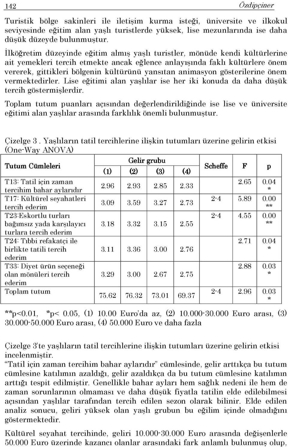 yansıtan animasyon gösterilerine önem vermektedirler. Lise eğitimi alan yaşlılar ise her iki konuda da daha düşük tercih göstermişlerdir.