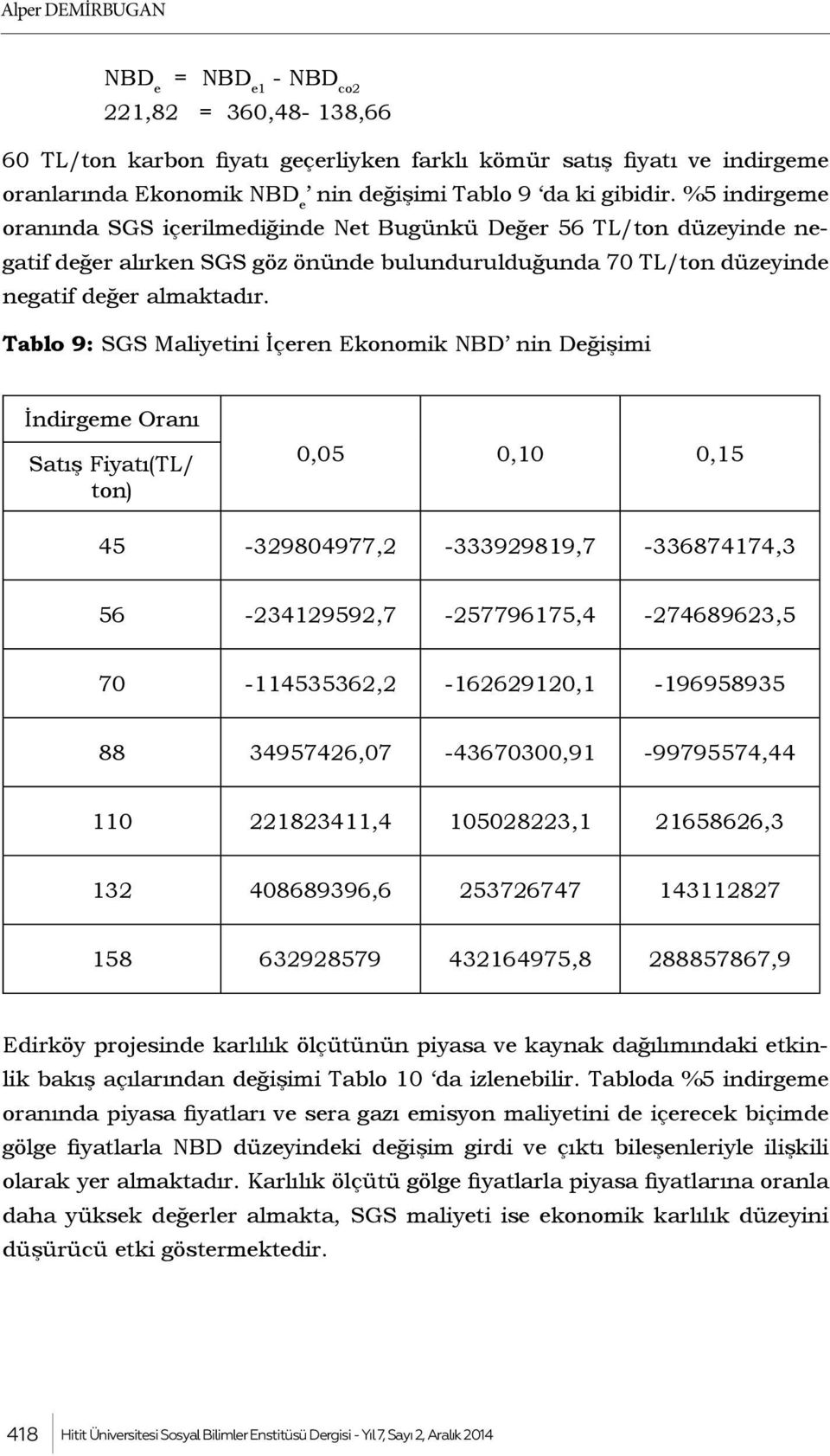 Tablo 9: SGS Maliyetini İçeren Ekonomik NBD nin Değişimi İndirgeme Oranı Satış Fiyatı(TL/ ton) 0,05 0,10 0,15 45-329804977,2-333929819,7-336874174,3 56-234129592,7-257796175,4-274689623,5