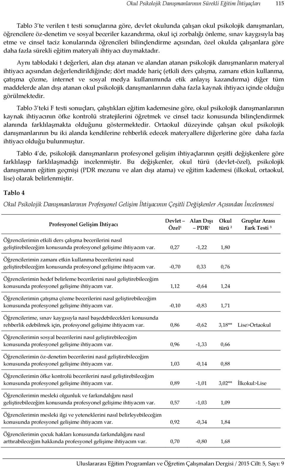 materyali ihtiyacı duymaktadır.