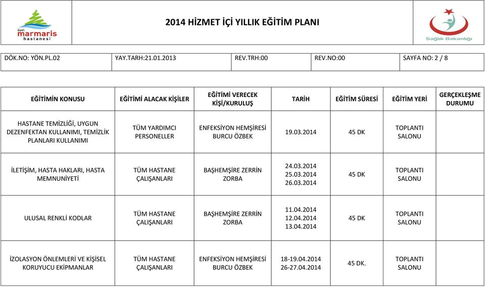 YARDIMCI PERSONELLER 19.03.2014 İLETİŞİM, HASTA HAKLARI, HASTA MEMNUNİYETİ ZERRİN ZORBA 24.03.2014 25.03.2014 26.