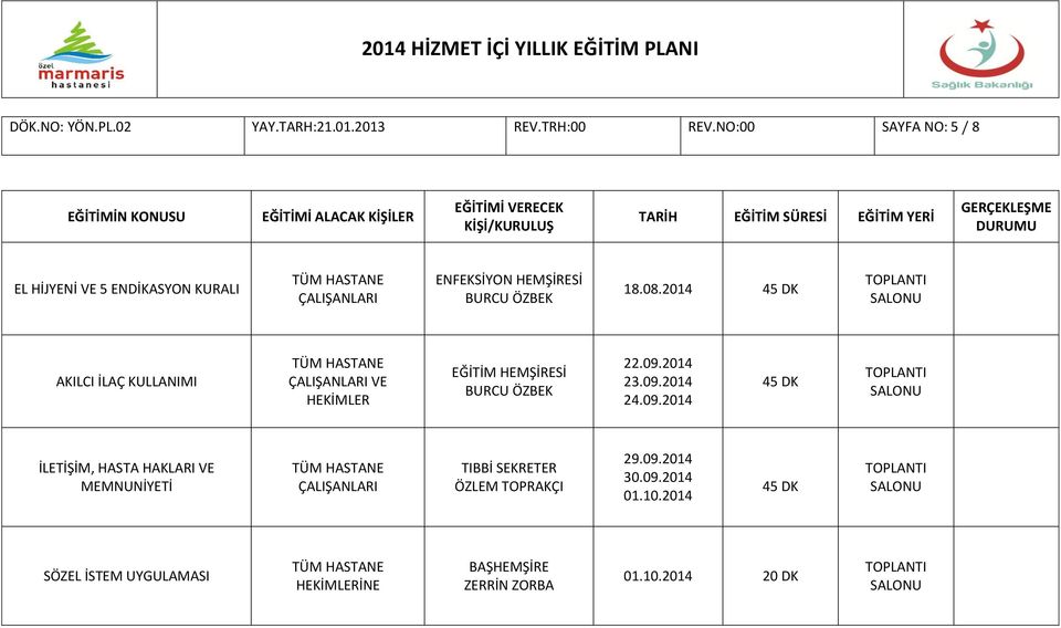 2014 AKILCI İLAÇ KULLANIMI VE HEKİMLER 22.09.